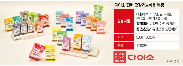 다이소영양제