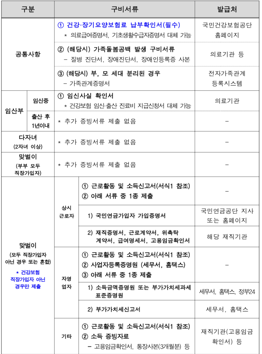 서울형 가사서비스 제출서류 발급처
