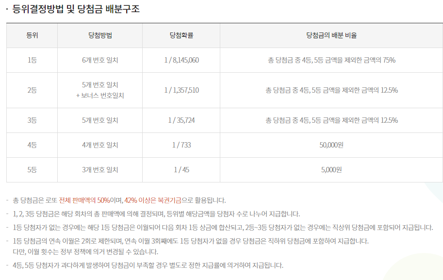 로또 복 로또 복권 온라인 구매 방법 권 온라인 구매 방법