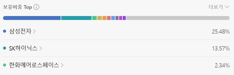 [투자 왕초보용] 코스피에 어떻게 투자해요 ?