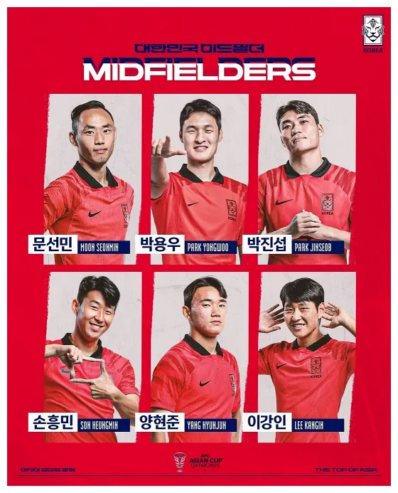 2023 AFC 아시안컵 명단 조편성