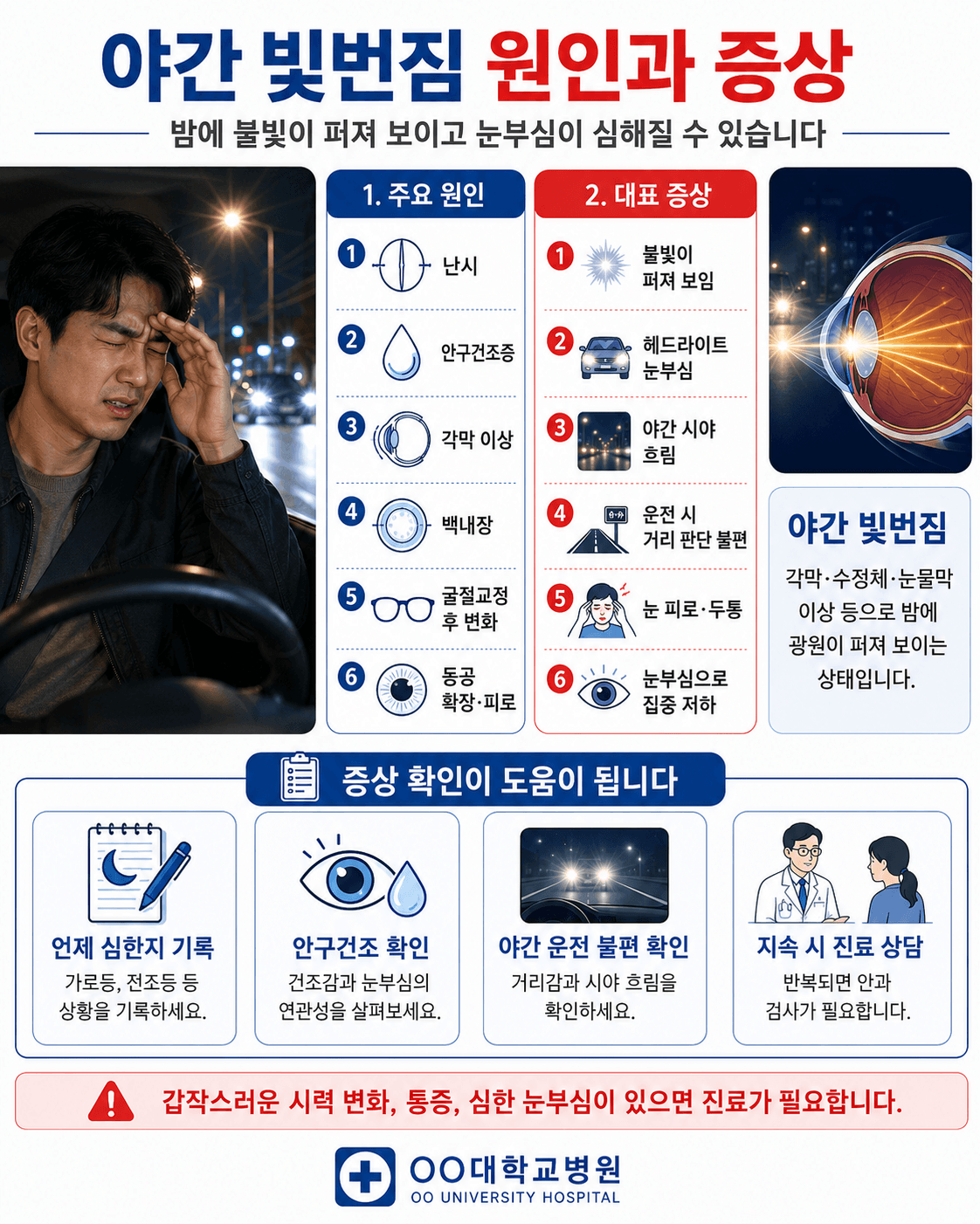 야간 빛번짐 원인과 증상