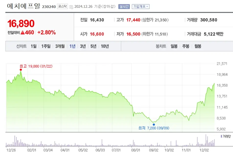 오픈랜 관련주 수혜주