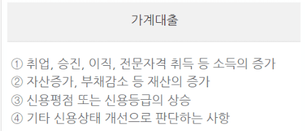 금리인하요구권