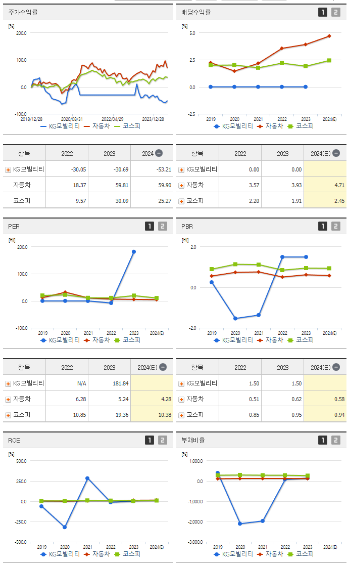 KG모빌리티_섹터분석