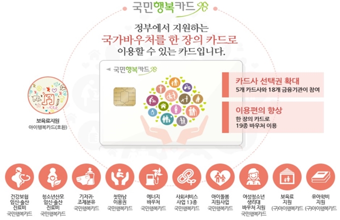 전북은행 국민행복카드 혜택