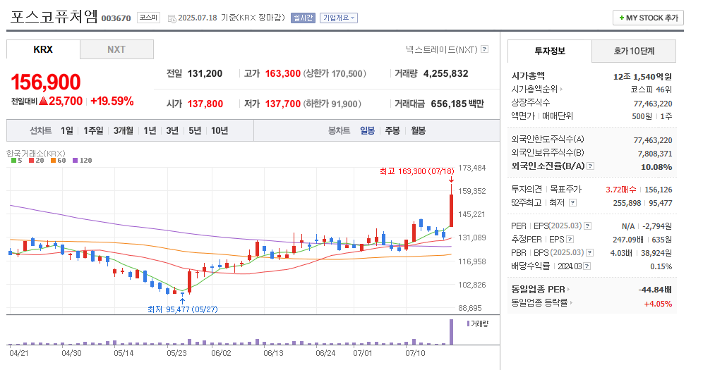 포스코퓨처엠 일봉차트