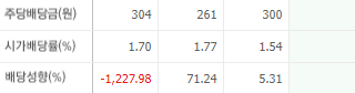 고려제강-배당금