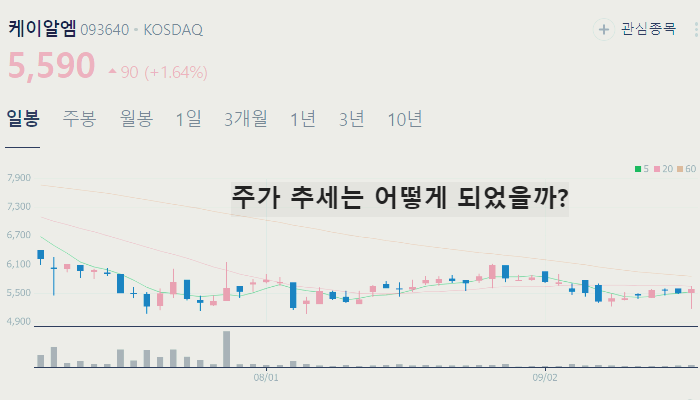 안철수 관련주 대장주 테마주 수혜주 TOP7