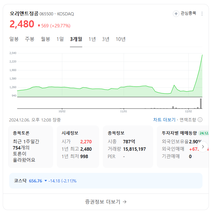 이재명 테마주 오리엔트정공