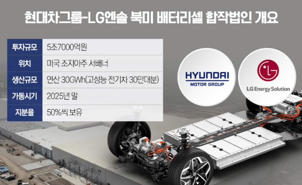전기차 투자 지금 해도 될까? ETF·자동차 산업 전망까지 현실 분석 (2026 최신)