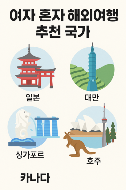 여자 혼자 해외여행 추천 국가