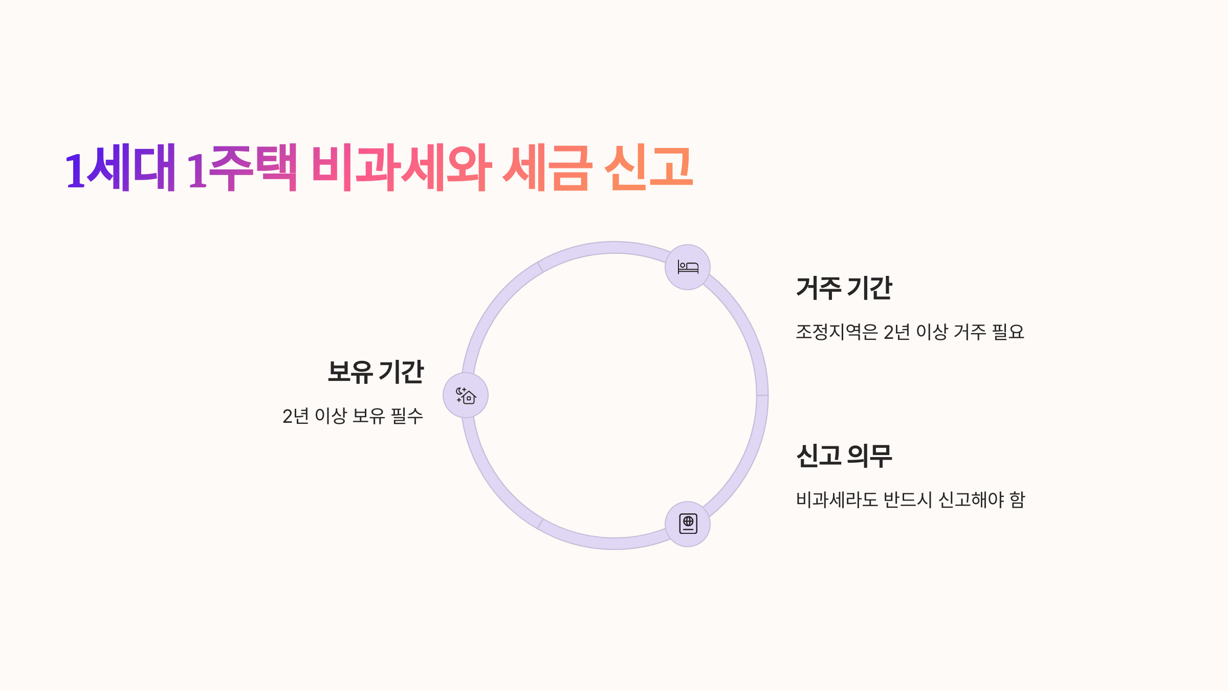 📌 1세대 1주택 비과세와 세금 신고