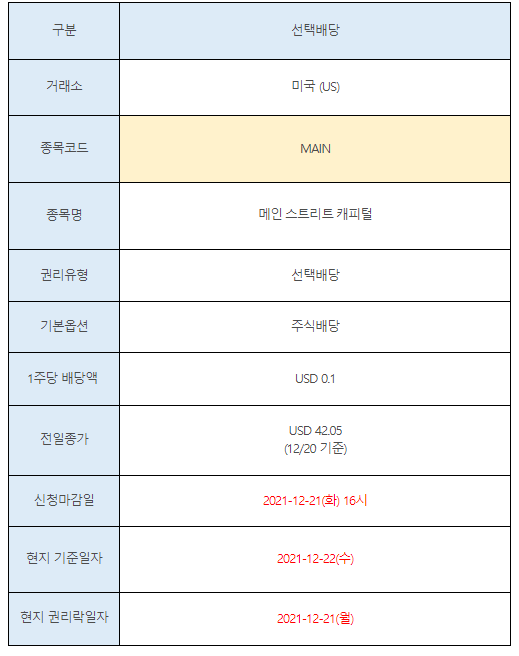 해외주식 선택배당 안내 MAIN