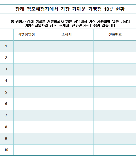 프랜차이즈 가맹 상담 시 확인 해 볼 것