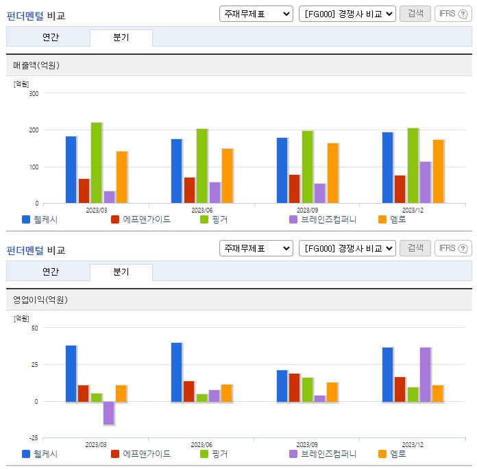 웹케시_업종분석