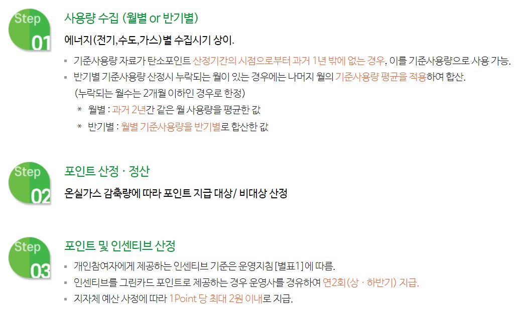 탄소중립포인트