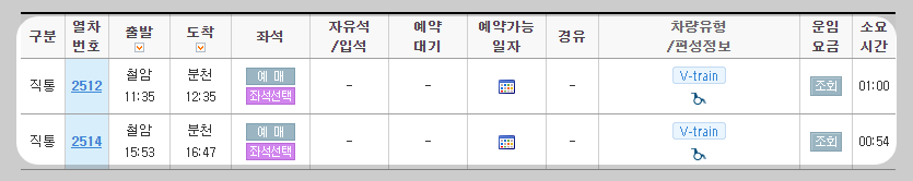 백두대간 협곡열차