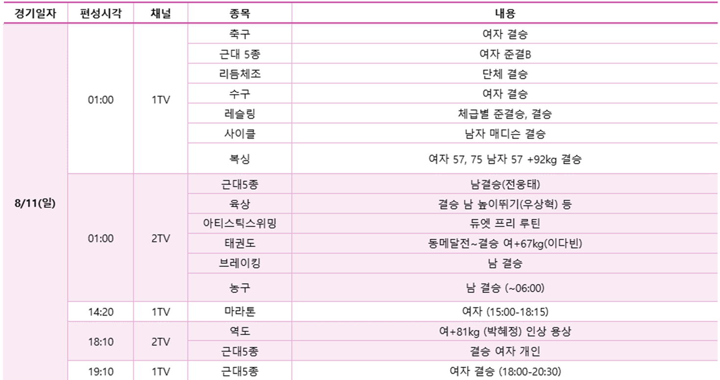 2024 파리올림픽 8월 11일 KBS 중계일정