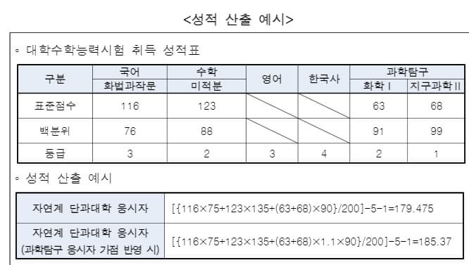 충남대 정시 성적 산출예시표