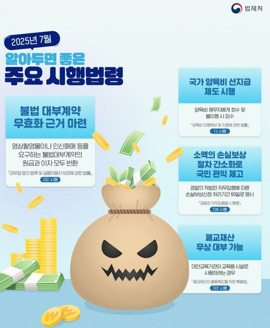 2025년7월 시행법령 홍보이미지