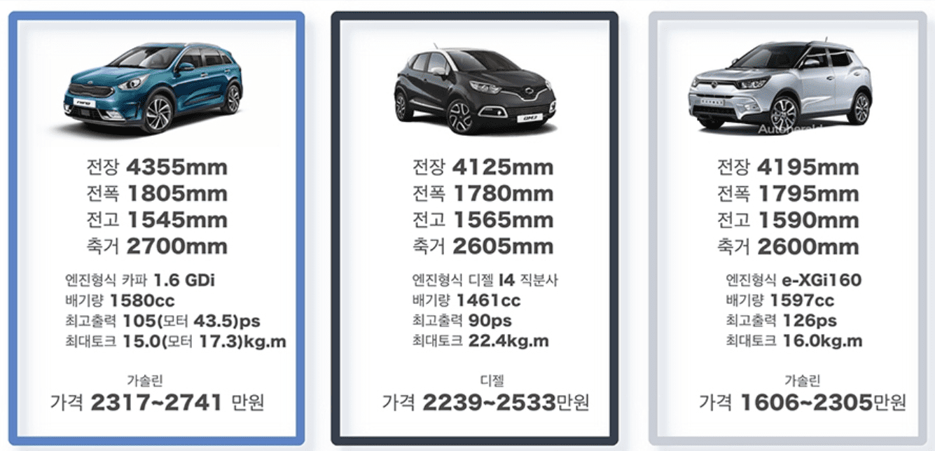 기아-신형-2023-니로-하이브리드-비교