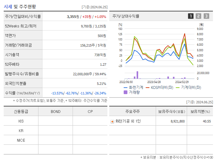 화천기계_기업개요