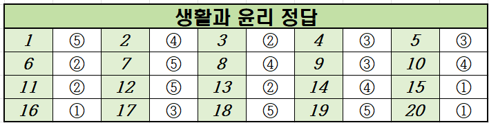 2023년-9월-고2-생활과 윤리-모의고사-정답