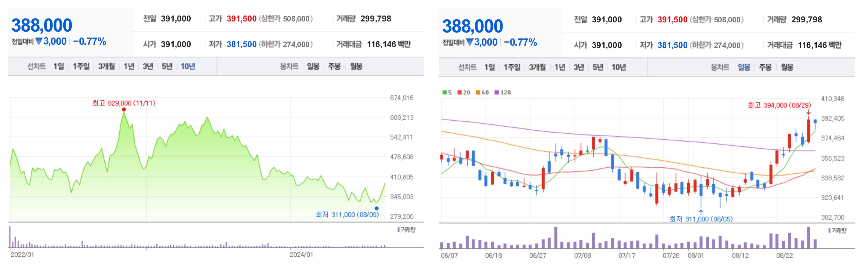 LG에너지솔루션 주가 전망