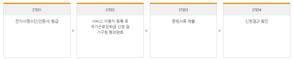 2025 1차 국가근로장학금 신청기간 시급 신청대상 신청방법