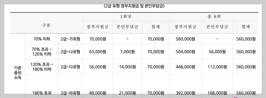 전국민마음투자사업 지원내용 지원대상 신청방법