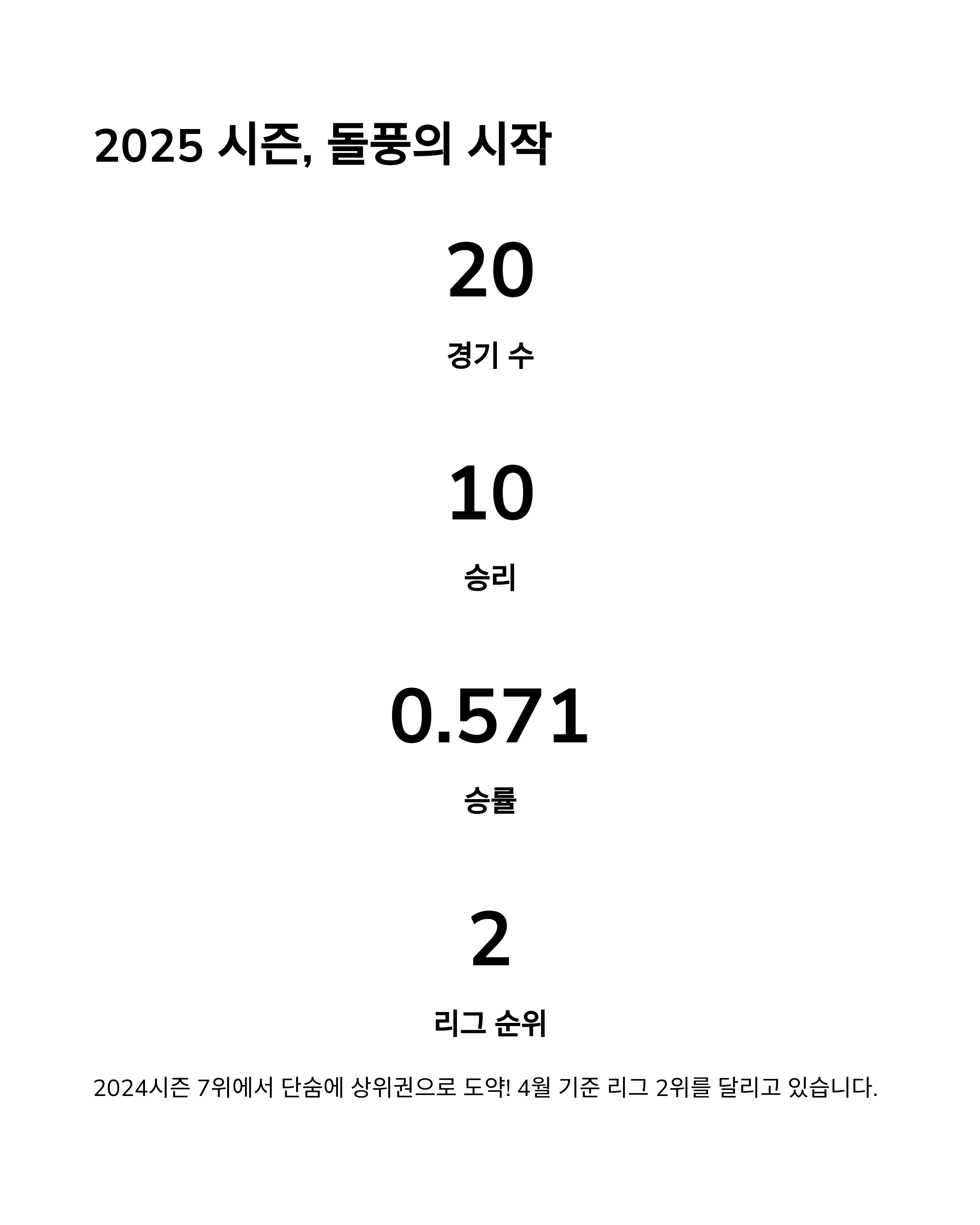 KT 위즈