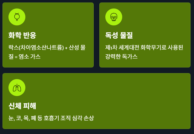 화학반응