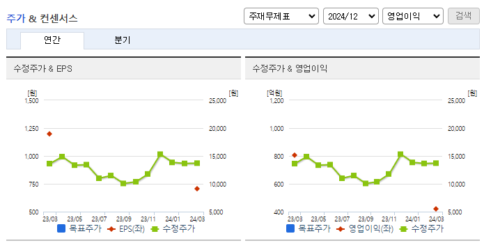 커넥트웨이브_컨센서스