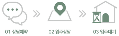 계약절차, 상담예약, 입주상담하기