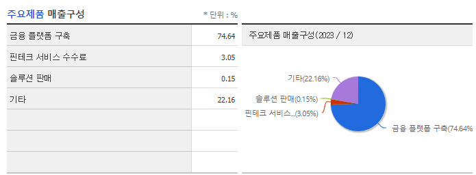 핑거_주요제품