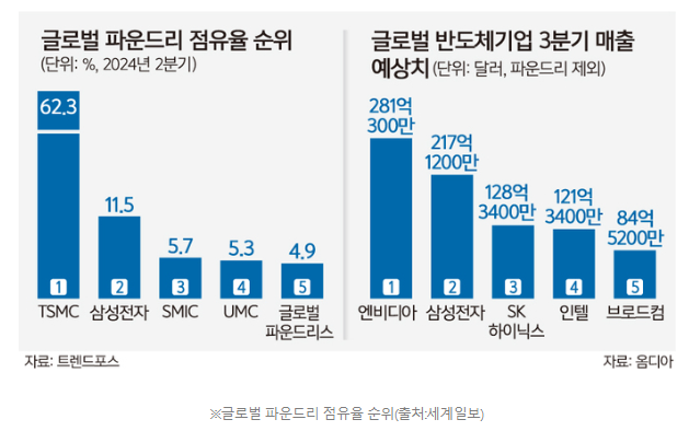 SK하이닉스 주가 전망3