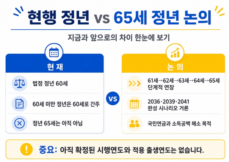정년연장 몇년생부터? 시행시기와 65세 정년 적용 대상 쉽게 정리