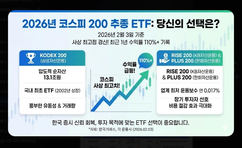 코스피200 ETF 전체 목록 [2026년] 운용보수&middot;순자산&middot;수익률 비교 및 목적별 추천