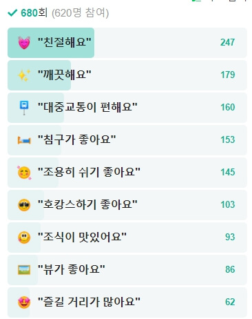 코리아나호텔-방문자-리뷰