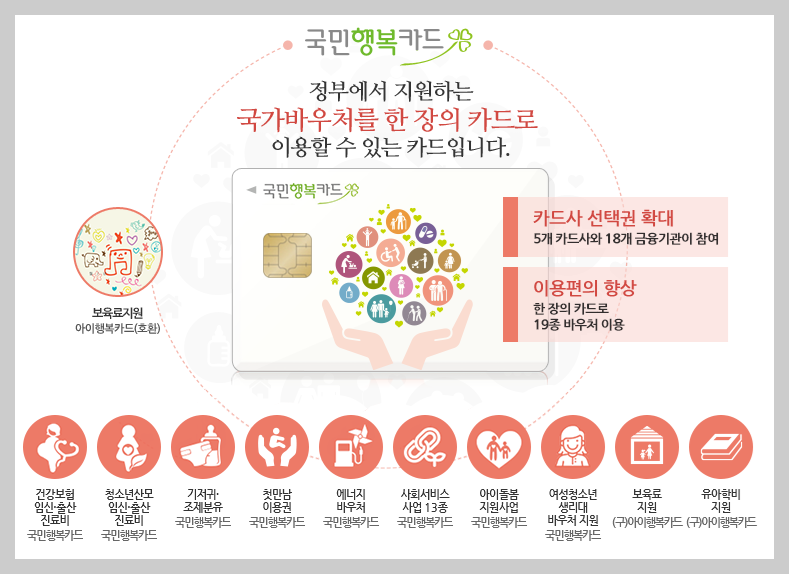 “국민행복카드 신청 이렇게 쉬웠어? 2026년 최신 혜택과 발급 방법 완벽 안내”