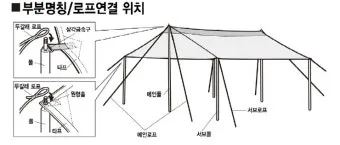 타프 설치 폴대 각도 로프 텐션 기본부터 응용까지_3