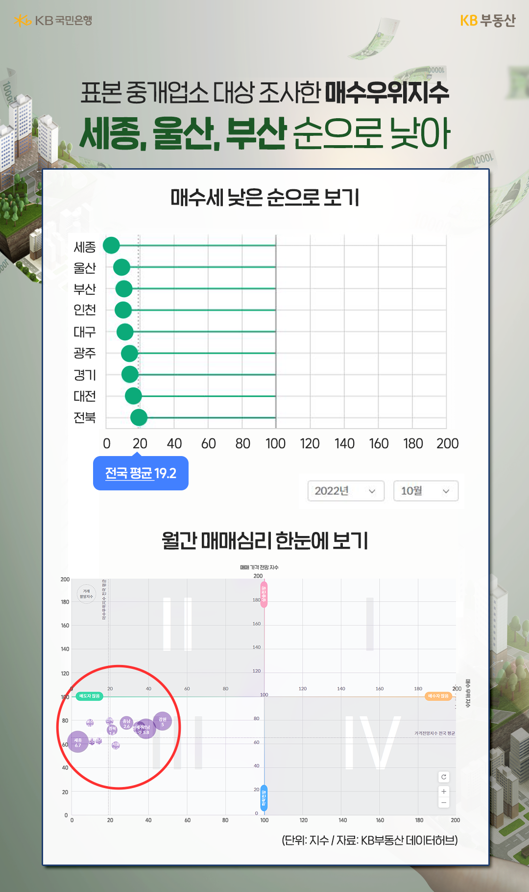 매수우위지수, 월간매매심리