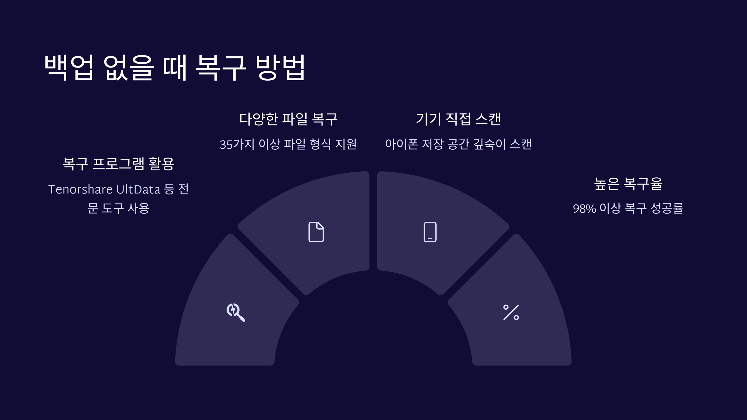 백업없을때