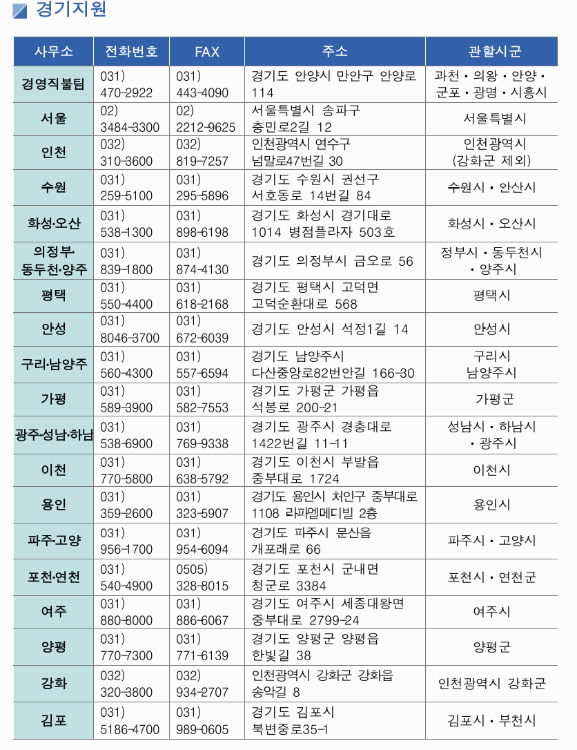 농업경영체등록 신청 방법, 조건, 서류 총정리