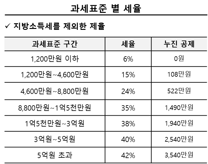 코스닥벤처펀드&#44;코스닥벤처펀드 수익률&#44;벤처펀드절세&#44;소득공제형 채권&#44;브이펀드