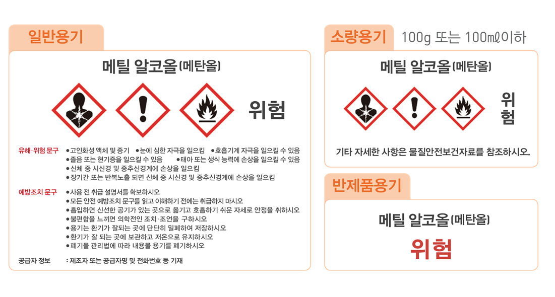 화학물질 경고표지 작성 및 부착 예시