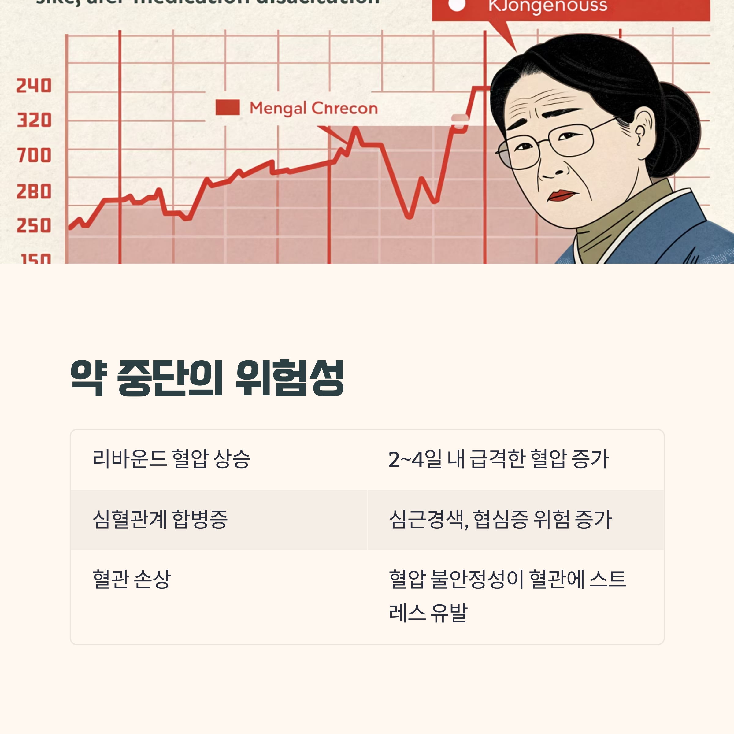 혈압약 중단이 위험한 주요 이유