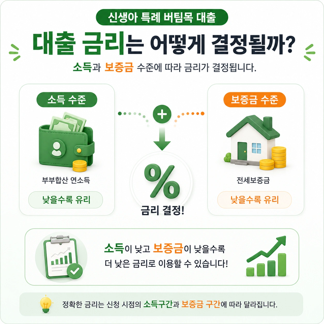 신생아_특례_버팀목대출_본문7_금리결정