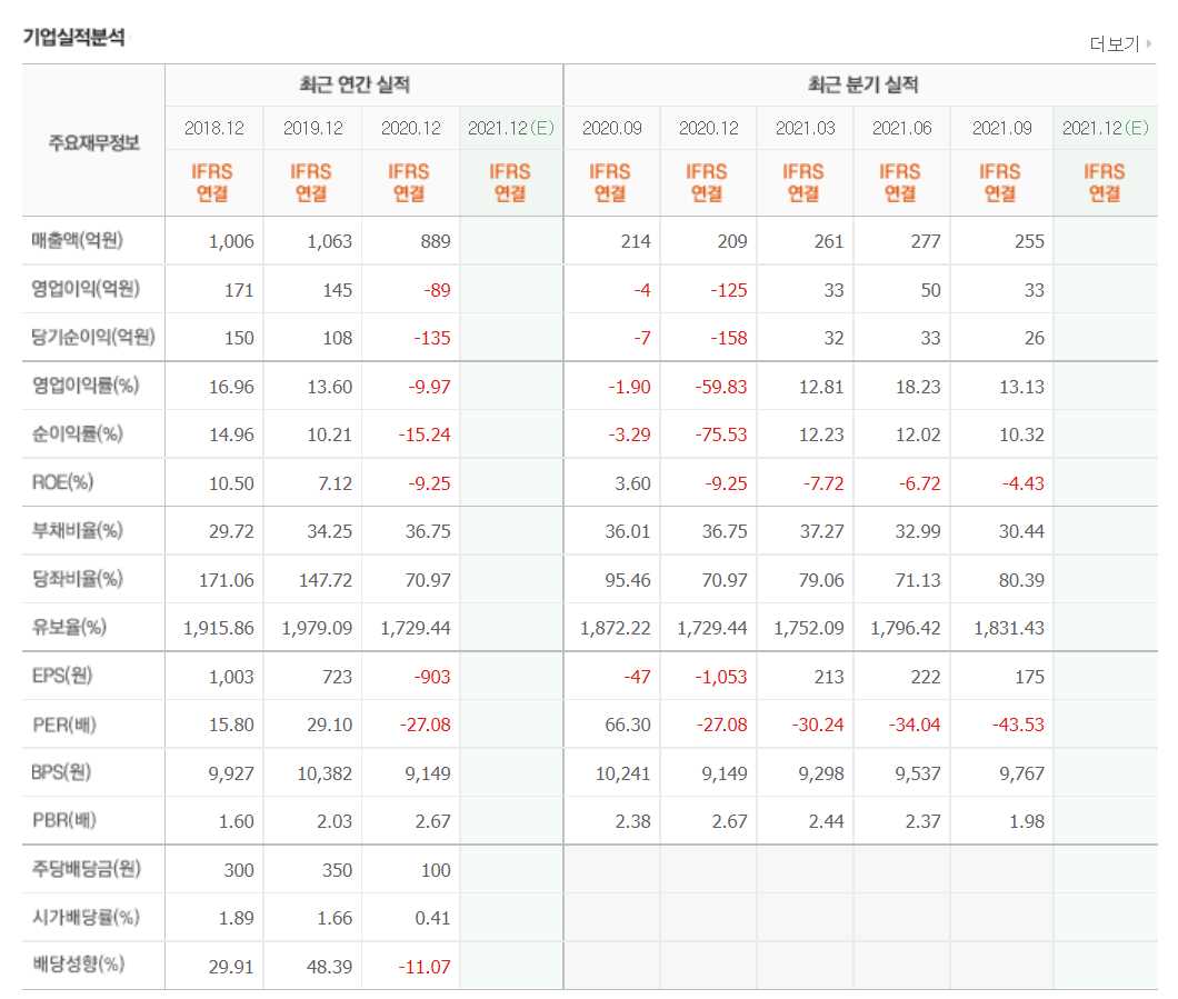 화장품 관련주식 정리